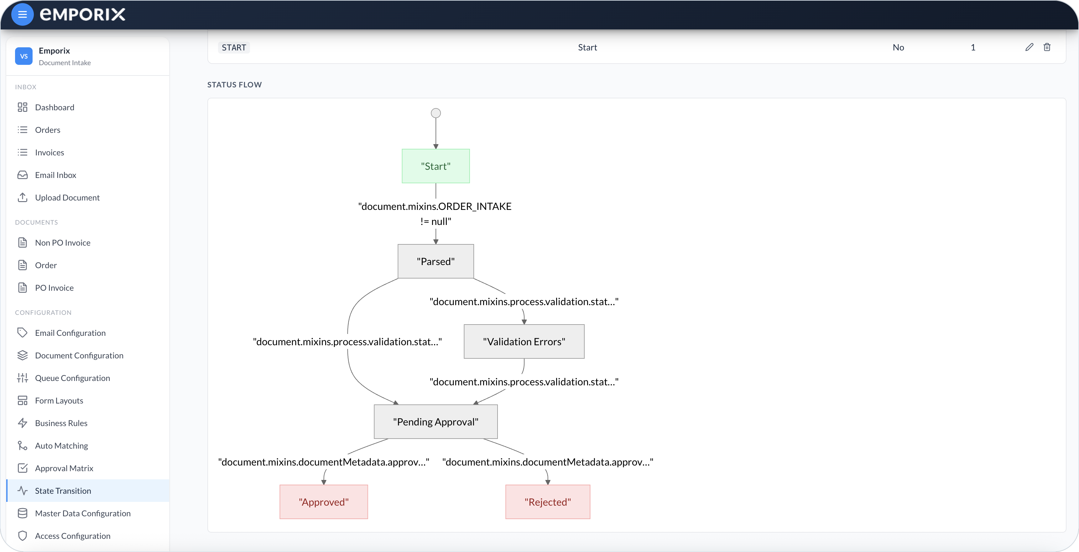 Status flow diagram for Order from Start through Parsed to Approved or Rejected