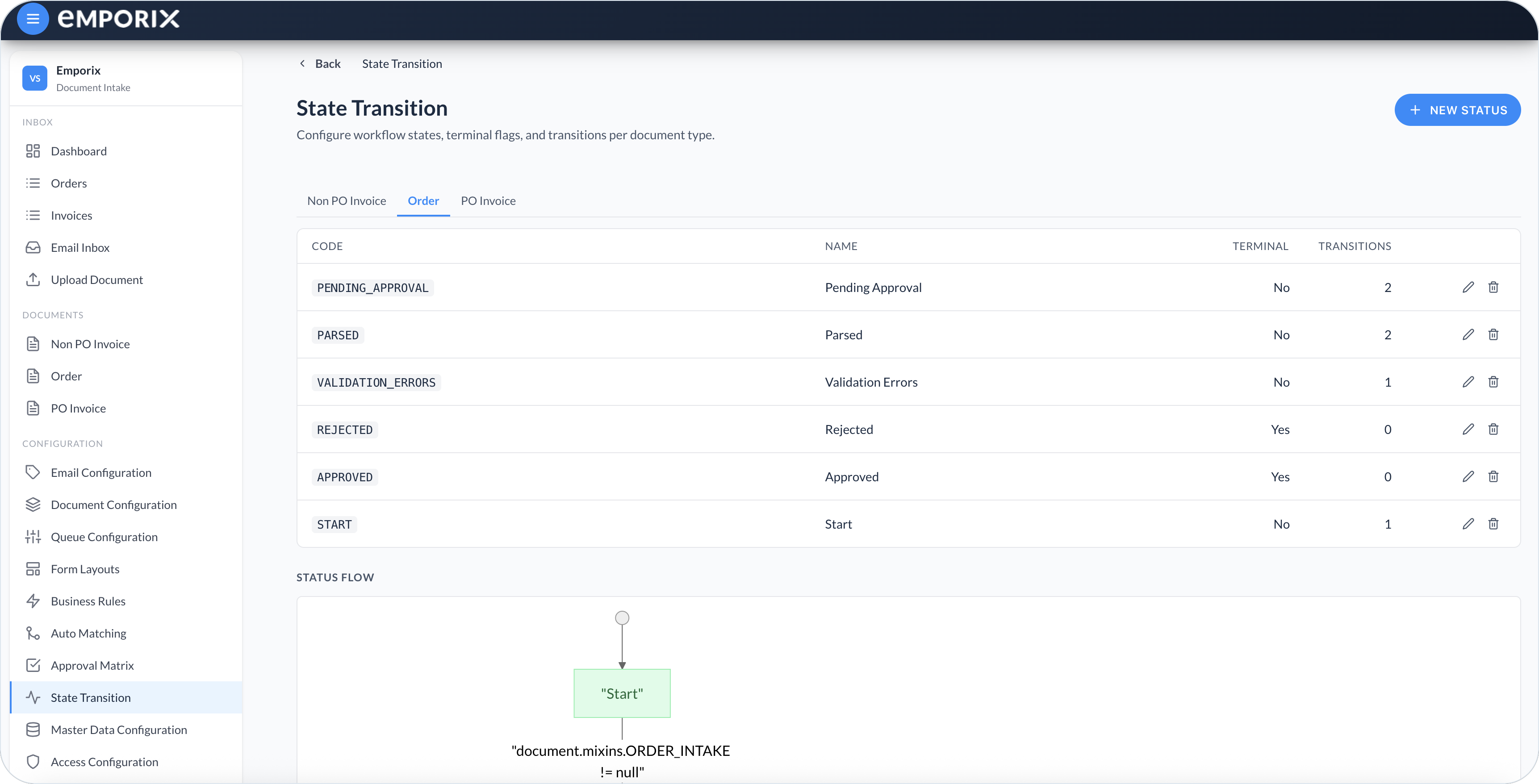 State Transition Order tab with status list and Status flow